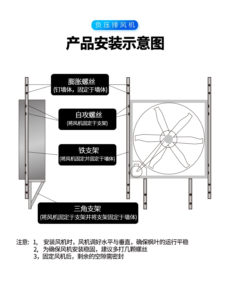 Tpye 300-800 Square Galvanized Sheet Negative Pressure Fan Ventilating Fan
